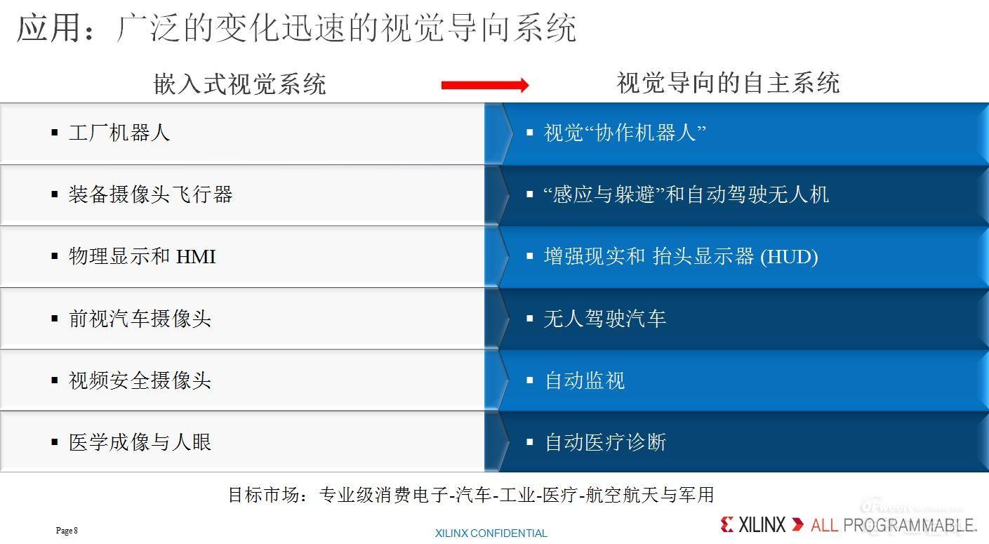 驚嘆！沒有硬件能力也能玩轉人工智能